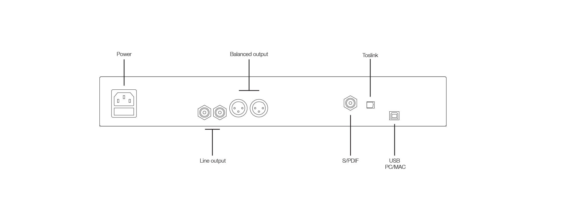 Acute Classic Rear Connections